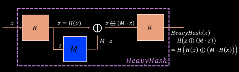 Thumbnail for HeavyHash is not "broken"